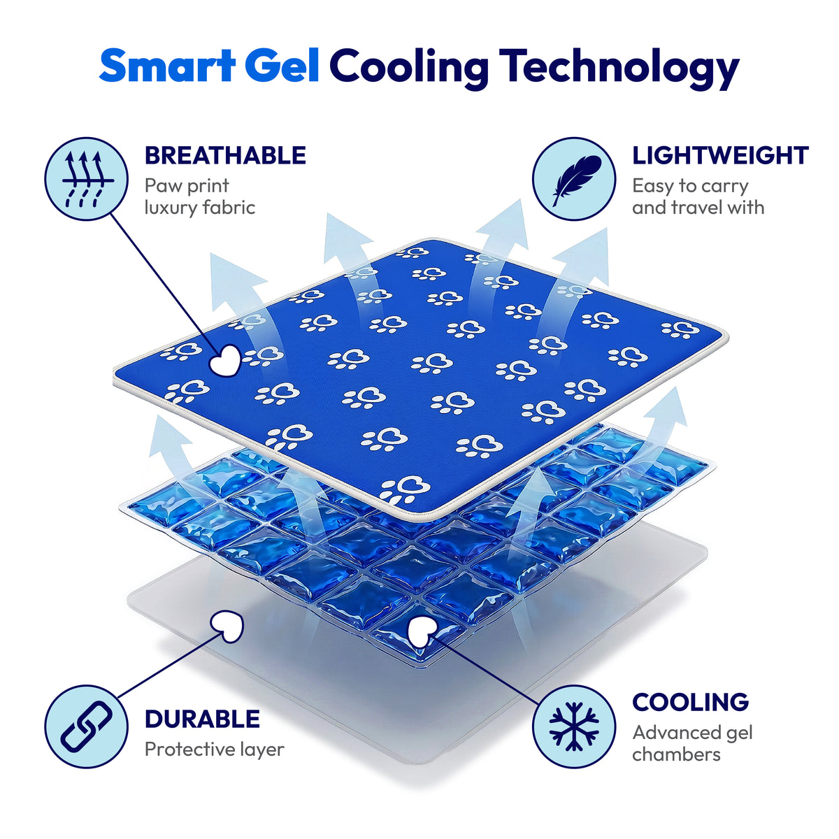 Pet Cooling Mat - PawPride