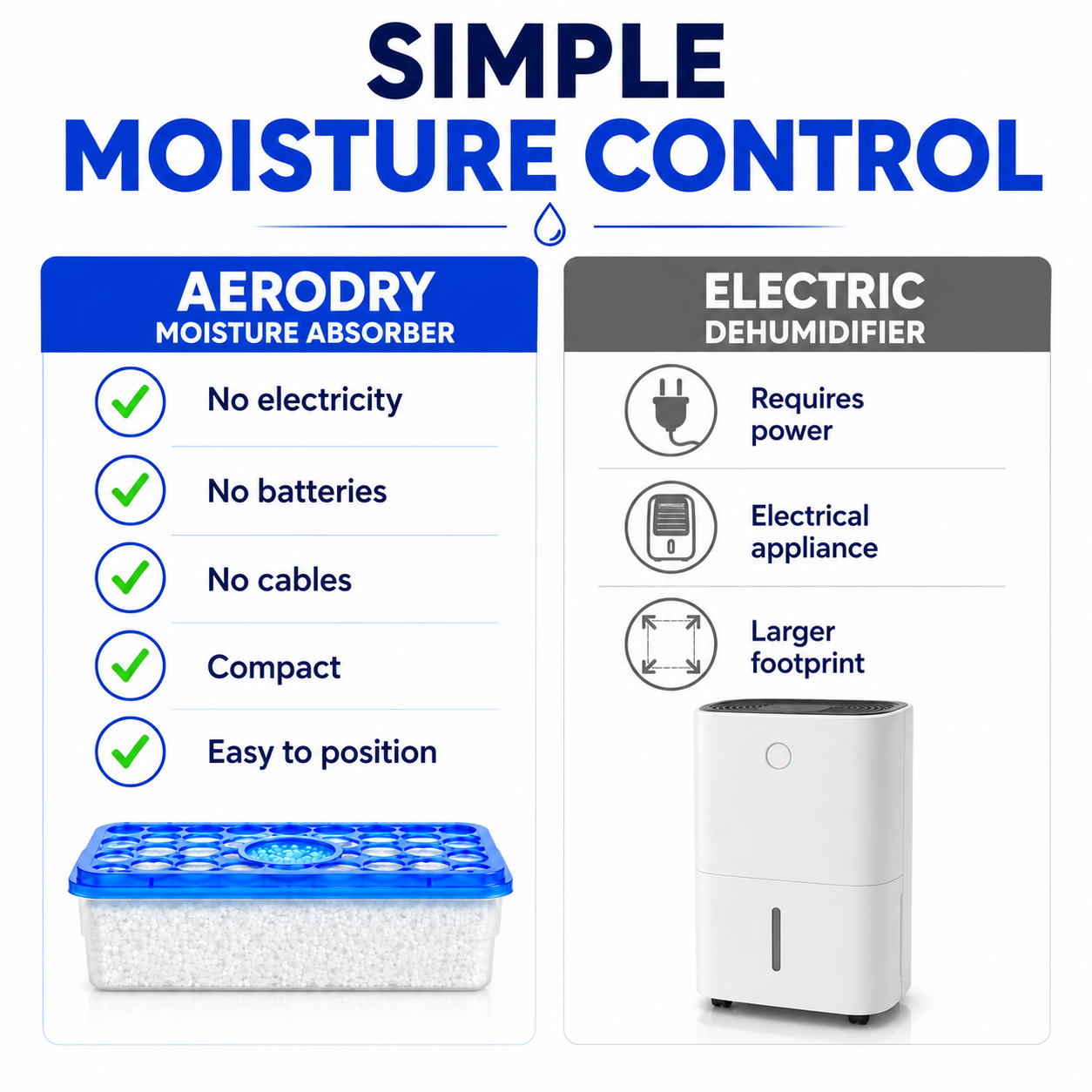 AeroDry Moisture Absorber 3 Pack, 500ml Disposable Dehumidifier Boxes